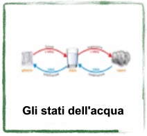 gli stati dell'acqua